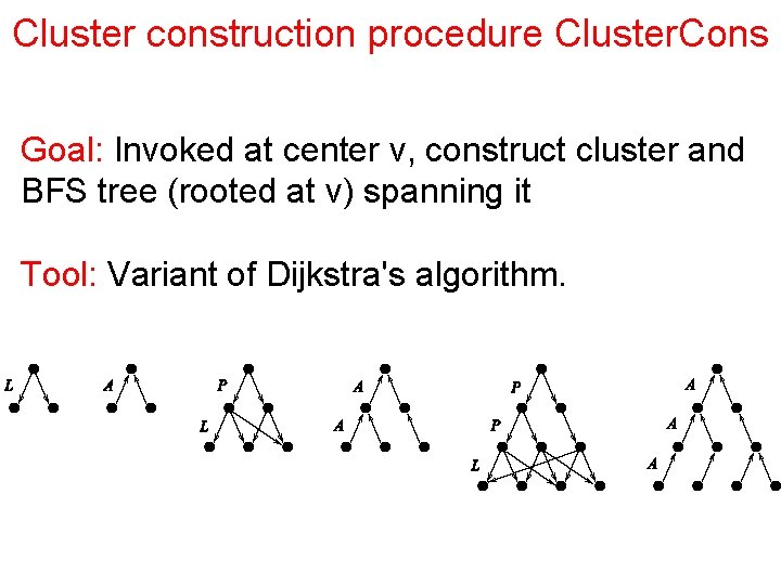 Cluster construction procedure Cluster. Cons Goal: Invoked at center v, construct cluster and BFS