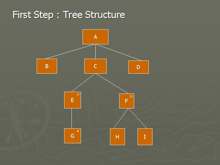 First Step : Tree Structure A B C D E G F H I