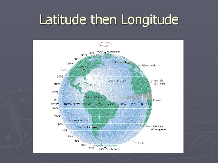 Latitude then Longitude 