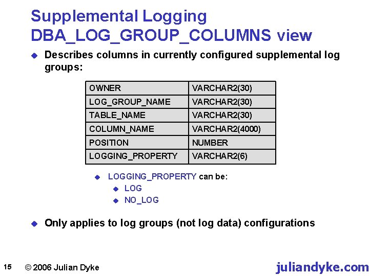 Supplemental Logging DBA_LOG_GROUP_COLUMNS view u Describes columns in currently configured supplemental log groups: OWNER