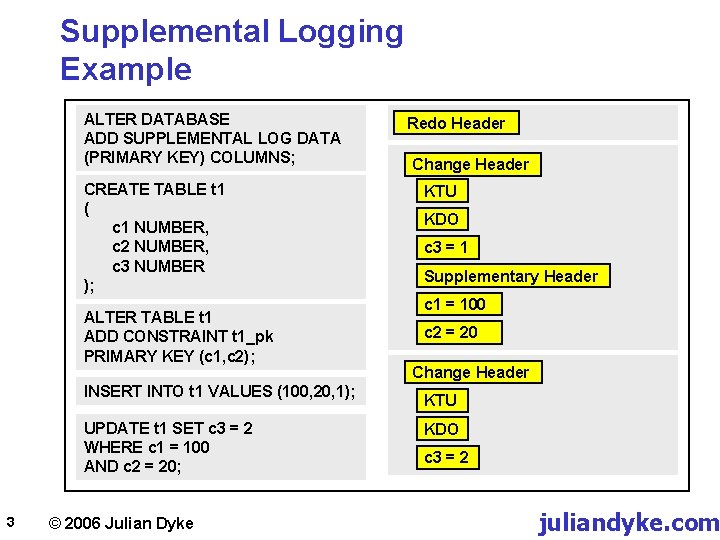 Supplemental Logging Example ALTER DATABASE ADD SUPPLEMENTAL LOG DATA (PRIMARY KEY) COLUMNS; CREATE TABLE