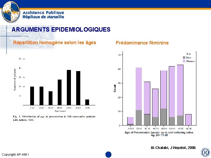 ARGUMENTS EPIDEMIOLOGIQUES Répartition homogène selon les âges Prédominance féminine Al-Chalabi, J Hepatol, 2006 Copyright