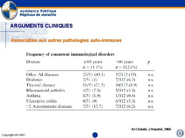 ARGUMENTS CLINIQUES Association aux autres pathologies auto-immunes Al-Chalabi, J Hepatol, 2006 Copyright AP-HM l