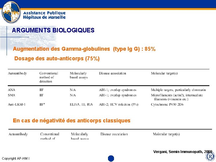 ARGUMENTS BIOLOGIQUES Augmentation des Gamma-globulines (type Ig G) : 85% Dosage des auto-anticorps (75%)