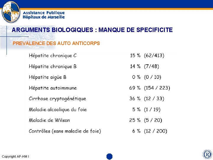 ARGUMENTS BIOLOGIQUES : MANQUE DE SPECIFICITE PREVALENCE DES AUTO ANTICORPS Copyright AP-HM l 
