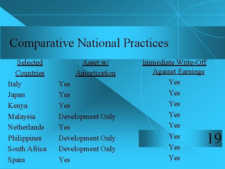 Comparative National Practices Selected Countries Italy Japan Kenya Malaysia Netherlands Philippines South Africa Spain