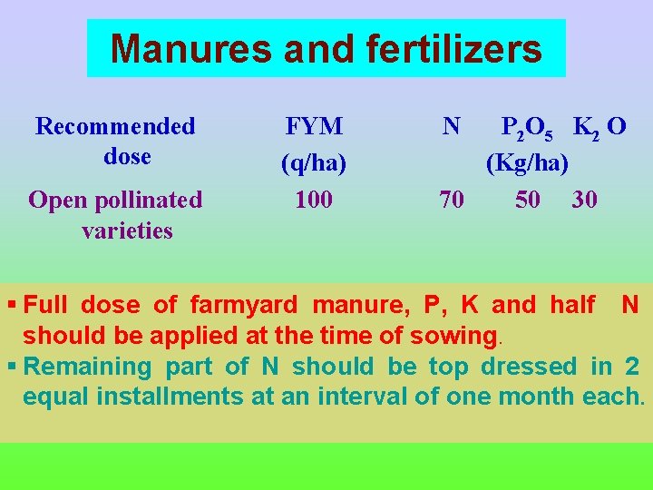 Manures and fertilizers Recommended dose Open pollinated varieties FYM (q/ha) 100 N P 2