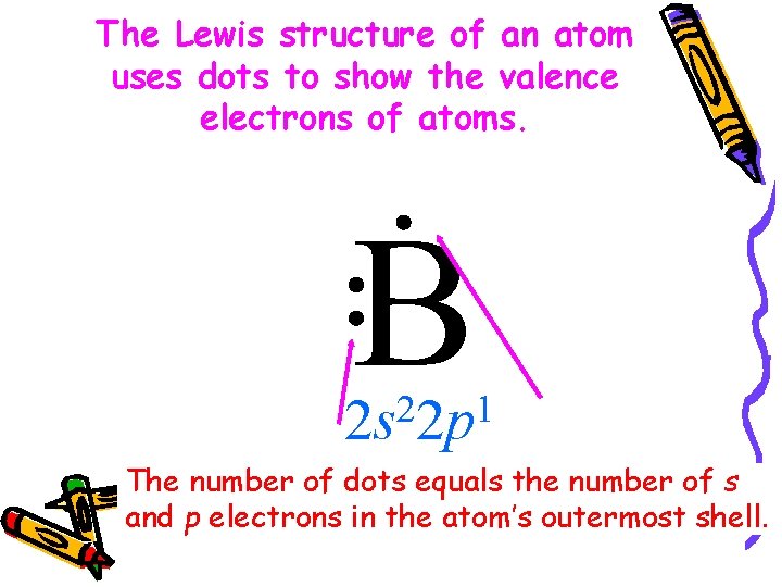 The Lewis structure of an atom uses dots to show the valence electrons of