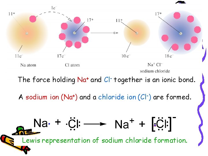 The 3 s electron of sodium transfers to the 3 p is orbital of