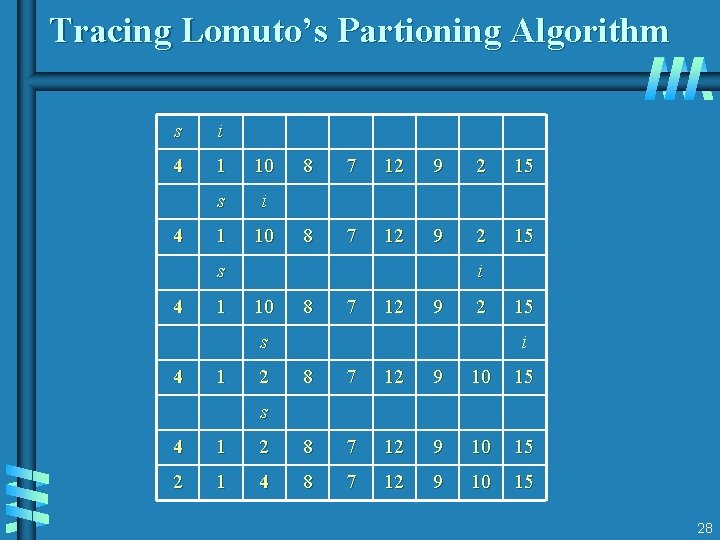 Tracing Lomuto’s Partioning Algorithm s i 4 1 10 s i 1 10 4