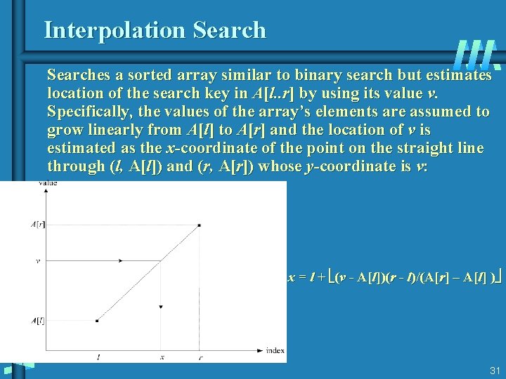 Interpolation Searches a sorted array similar to binary search but estimates location of the
