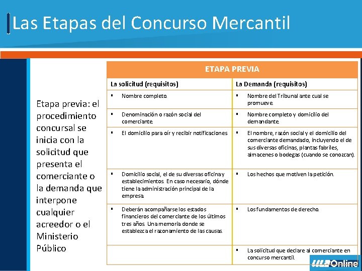 Las Etapas del Concurso Mercantil ETAPA PREVIA La solicitud (requisitos) Etapa previa: el procedimiento