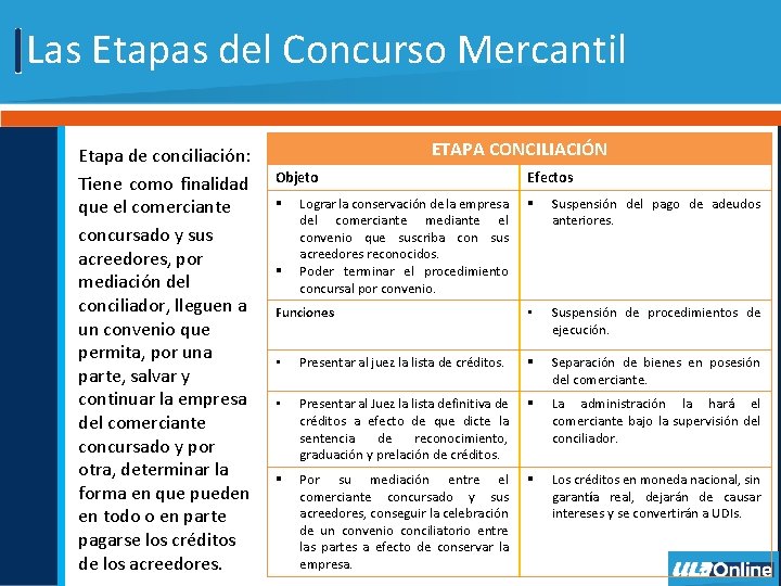 Las Etapas del Concurso Mercantil Etapa de conciliación: Tiene como finalidad que el comerciante