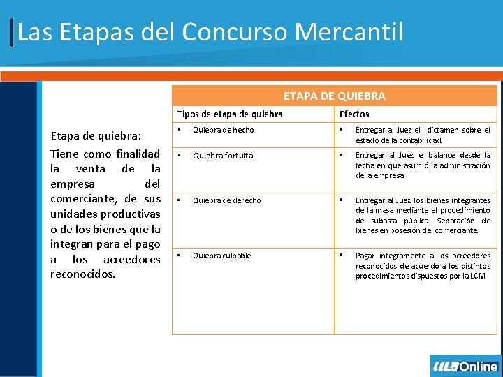 Las Etapas del Concurso Mercantil ETAPA DE QUIEBRA Tipos de etapa de quiebra Etapa