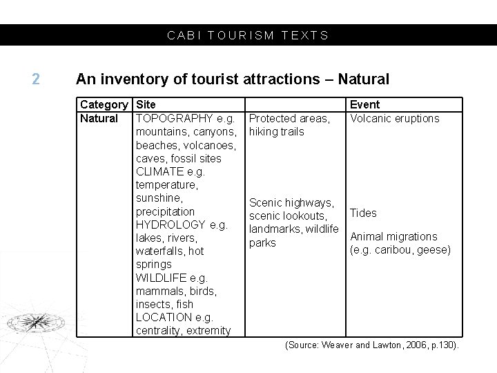 CABI TOURISM TEXTS 2 An inventory of tourist attractions – Natural Category Site Natural