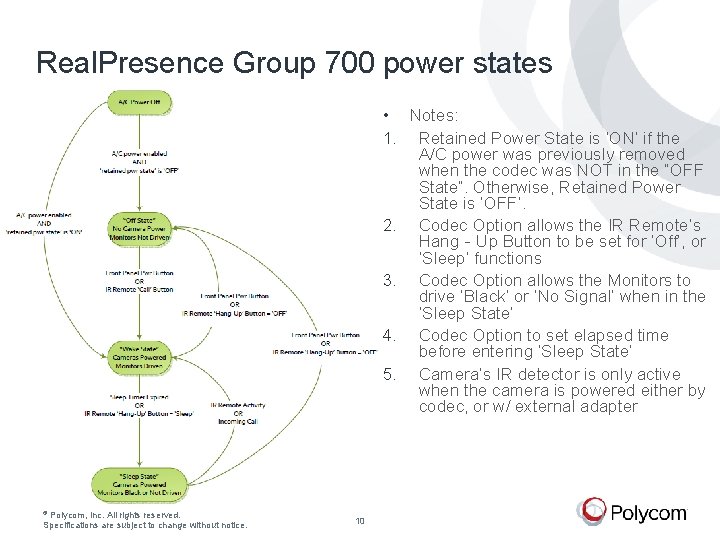 Real. Presence Group 700 power states • Notes: 1. Retained Power State is ‘ON’