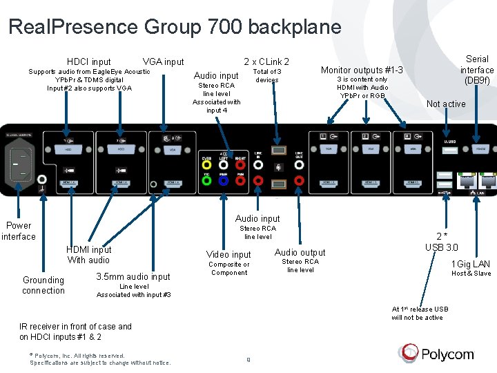 Real. Presence Group 700 backplane HDCI input VGA input Supports audio from Eagle. Eye