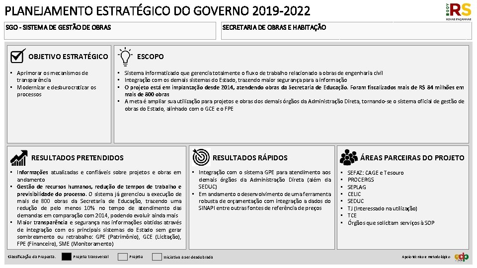 PLANEJAMENTO ESTRATÉGICO DO GOVERNO 2019 -2022 SGO - SISTEMA DE GESTÃO DE OBRAS SECRETARIA