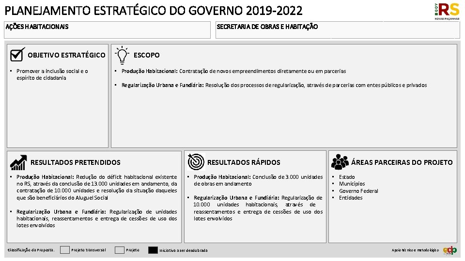 PLANEJAMENTO ESTRATÉGICO DO GOVERNO 2019 -2022 AÇÕES HABITACIONAIS SECRETARIA DE OBRAS E HABITAÇÃO ESCOPO