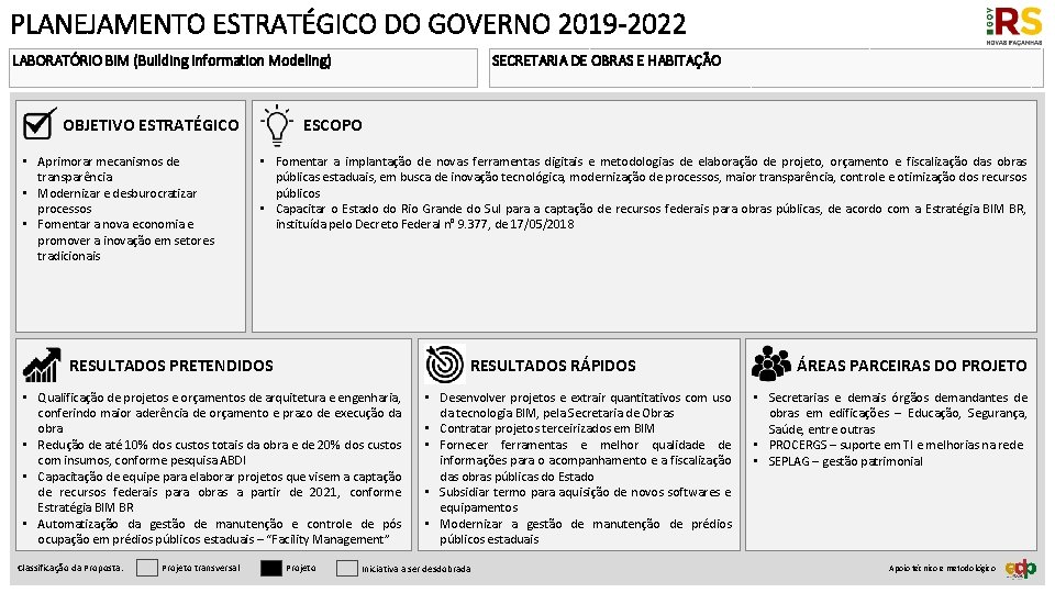 PLANEJAMENTO ESTRATÉGICO DO GOVERNO 2019 -2022 LABORATÓRIO BIM (Building Information Modeling) ESCOPO OBJETIVO ESTRATÉGICO