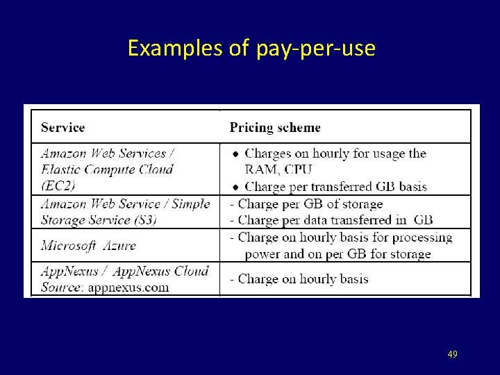 Examples of pay-per-use 49 