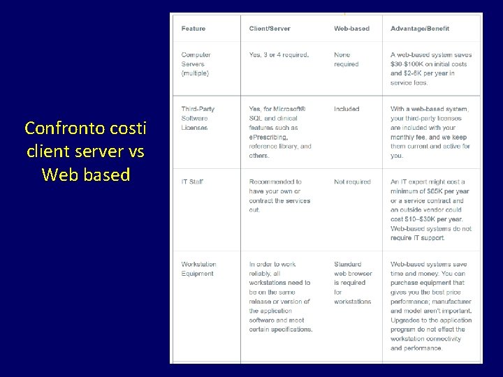 Confronto costi client server vs Web based 53 