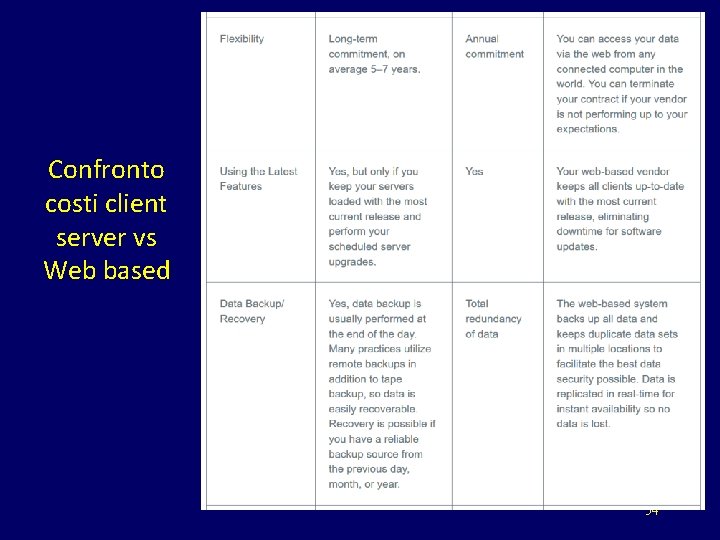 Confronto costi client server vs Web based 54 