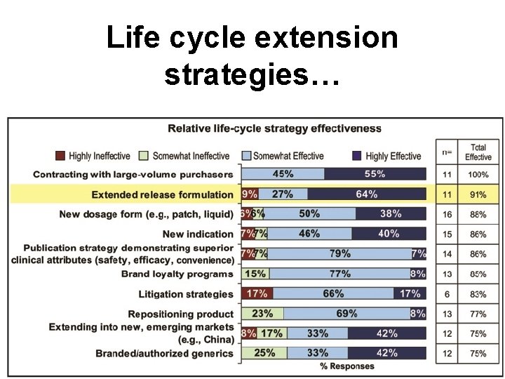 Life cycle extension strategies… 