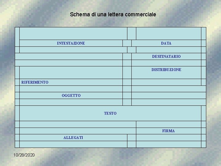 Schema di una lettera commerciale INTESTAZIONE DATA DESTINATARIO DISTRIBUZIONE RIFERIMENTO OGGETTO TESTO 10/28/2020 FIRMA