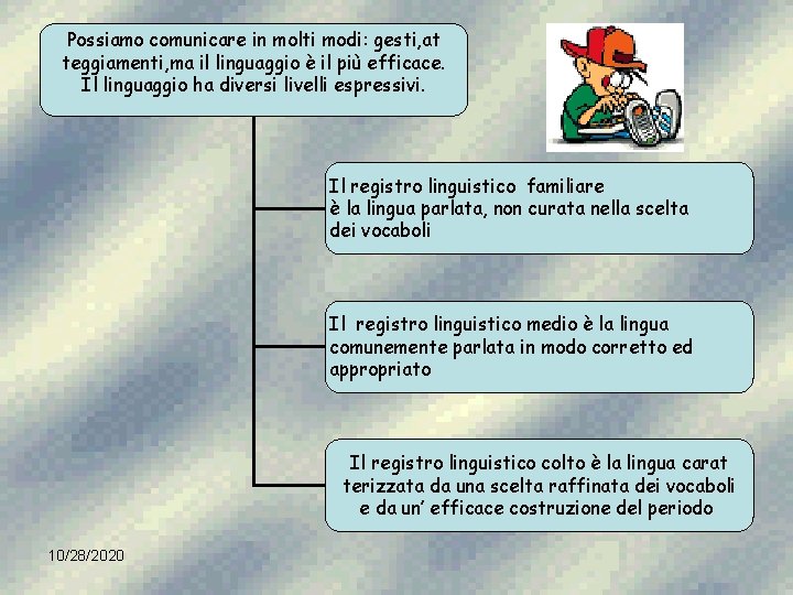 Possiamo comunicare in molti modi: gesti, at teggiamenti, ma il linguaggio è il più