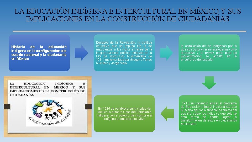 LA EDUCACIÓN INDÍGENA E INTERCULTURAL EN MÉXICO Y SUS IMPLICACIONES EN LA CONSTRUCCIÓN DE