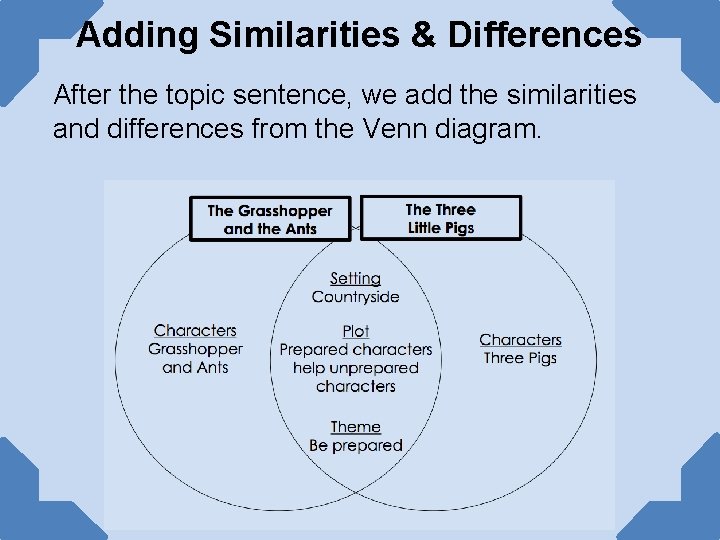 Adding Similarities & Differences After the topic sentence, we add the similarities and differences