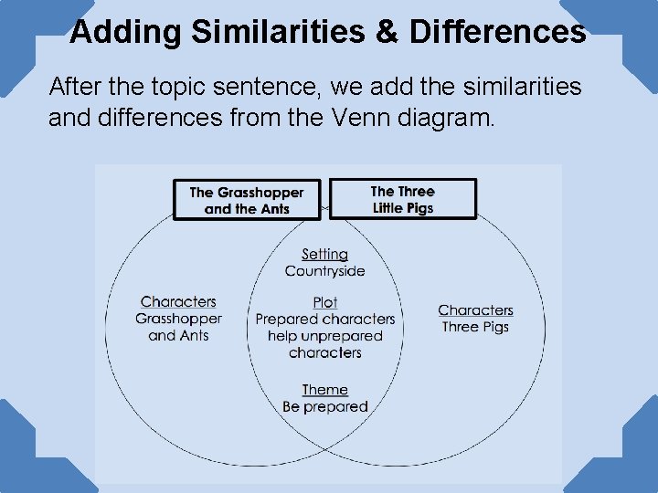 Adding Similarities & Differences After the topic sentence, we add the similarities and differences Adding Similarities & Differences After the topic sentence, we add the similarities and differences