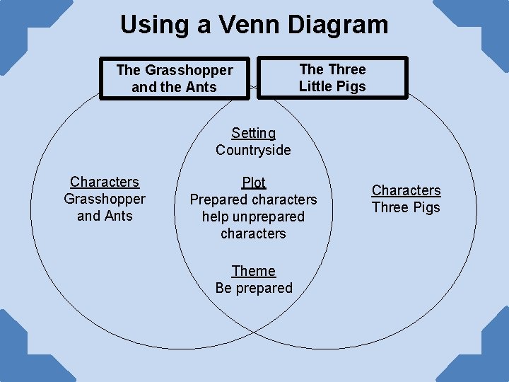 Using a Venn Diagram The Grasshopper and the Ants The Three Little Pigs Setting