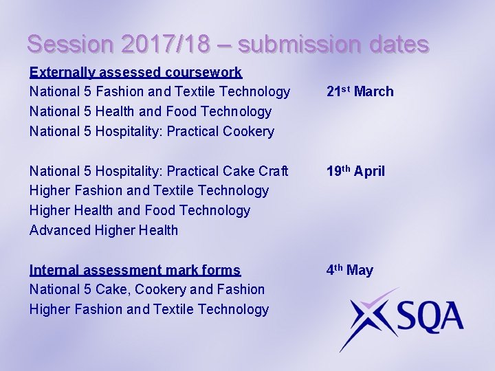 Session 2017/18 – submission dates Externally assessed coursework National 5 Fashion and Textile Technology