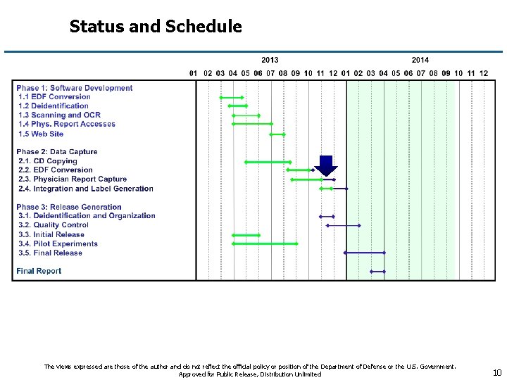 Status and Schedule The views expressed are those of the author and do not