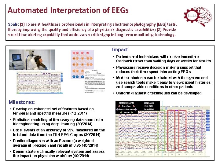 Automated Interpretation of EEGs Goals: (1) To assist healthcare professionals in interpreting electroencephalography (EEG)