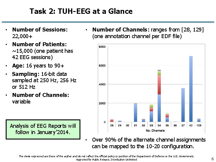 Task 2: TUH-EEG at a Glance • Number of Sessions: 22, 000+ • Number