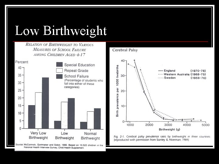 Low Birthweight 