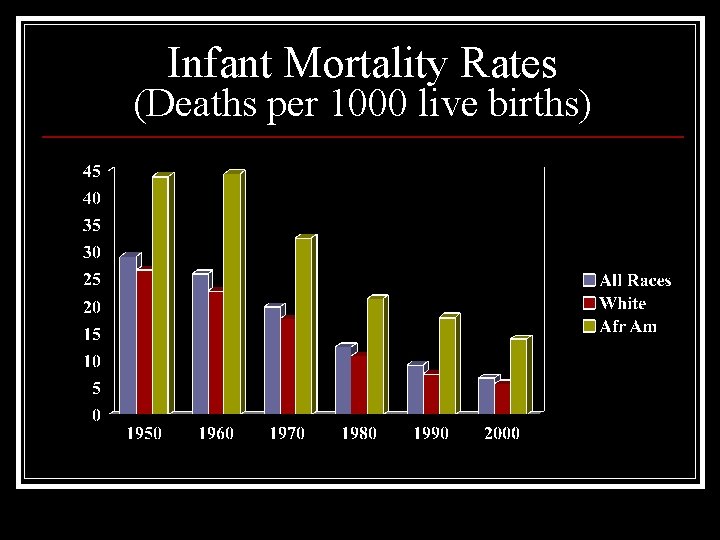 Infant Mortality Rates (Deaths per 1000 live births) 