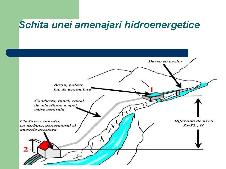 Schita unei amenajari hidroenergetice 