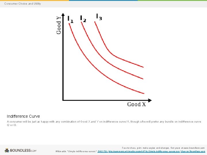 Consumer Choice and Utility Indifference Curve A consumer will be just as happy with