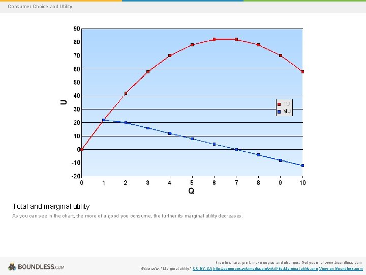 Consumer Choice and Utility Total and marginal utility As you can see in the