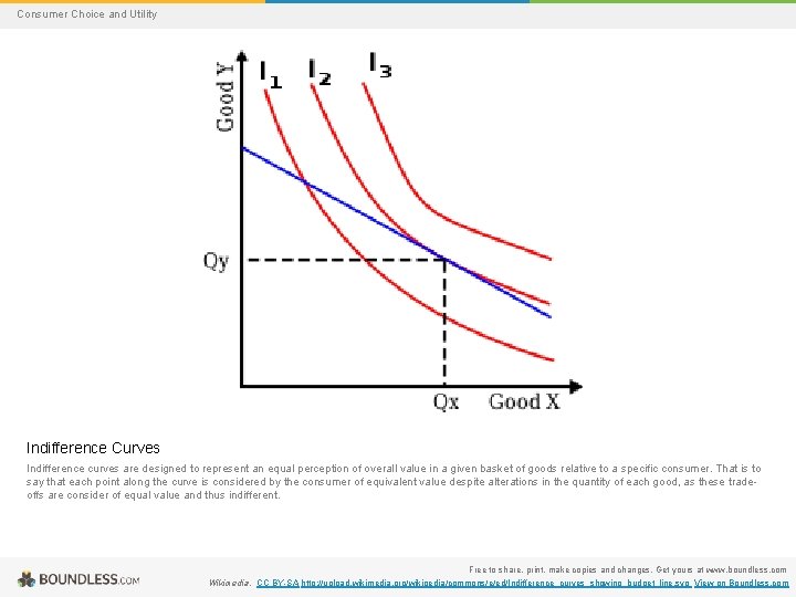 Consumer Choice and Utility Indifference Curves Indifference curves are designed to represent an equal