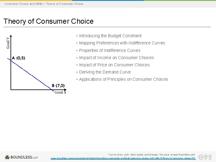 Consumer Choice and Utility > Theory of Consumer Choice • Introducing the Budget Constraint