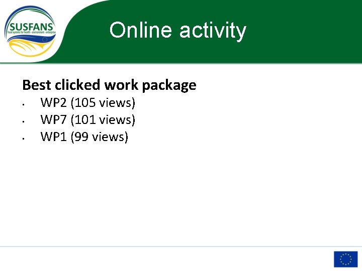 Online activity Best clicked work package • • • WP 2 (105 views) WP