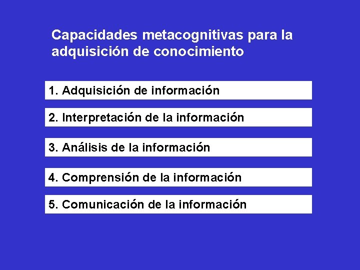 Capacidades metacognitivas para la adquisición de conocimiento 1. Adquisición de información 2. Interpretación de