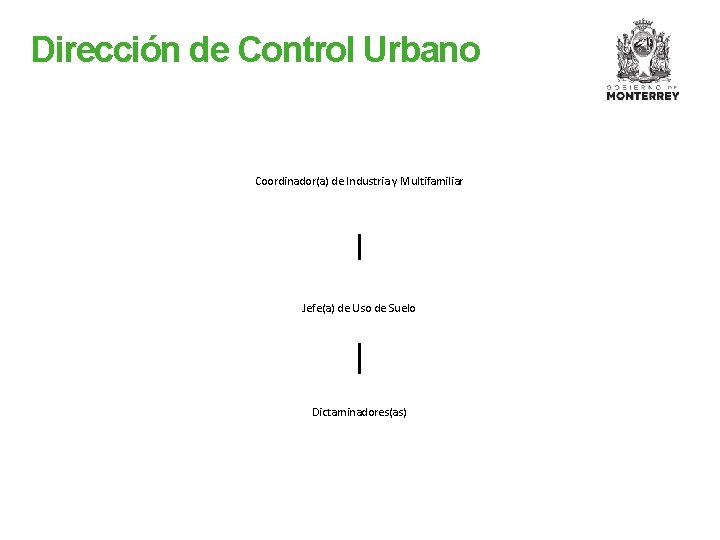 Dirección de Control Urbano Coordinador(a) de Industria y Multifamiliar Jefe(a) de Uso de Suelo