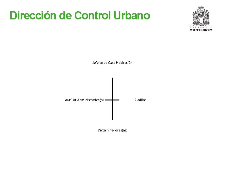 Dirección de Control Urbano Jefe(a) de Casa Habitación Auxiliar Administrativo(a) Dictaminadores(as) Auxiliar 