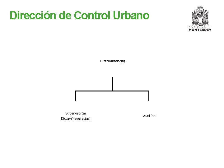 Dirección de Control Urbano Dictaminador(a) Supervisor(a) Dictaminadores(as) Auxiliar 
